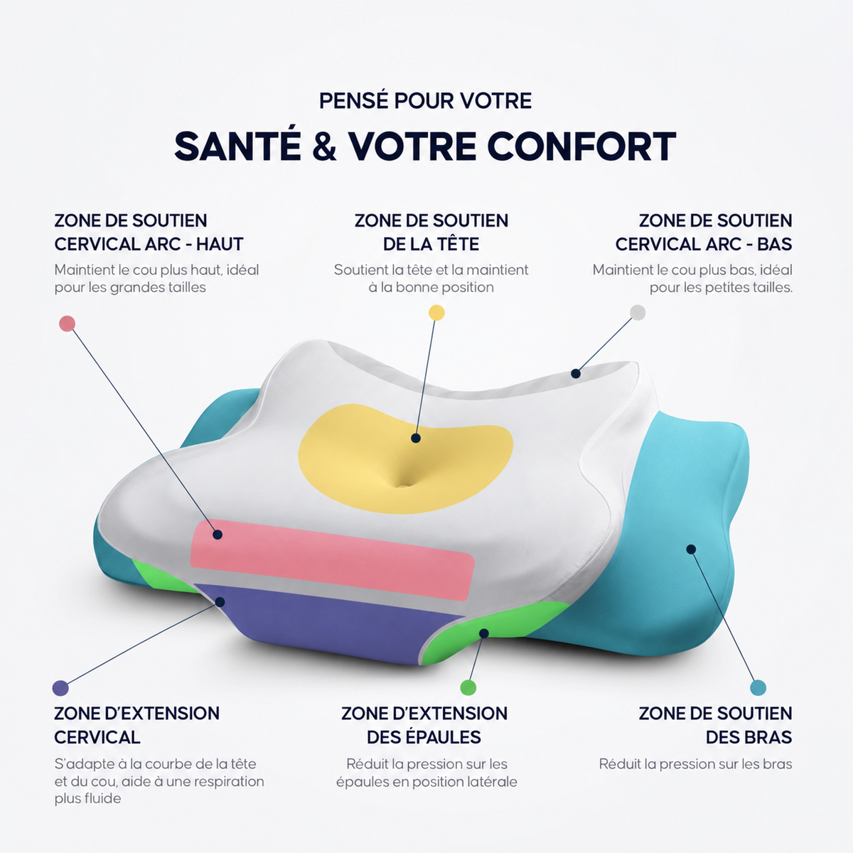 SOYA France Oreiller Ergonomique 3.0