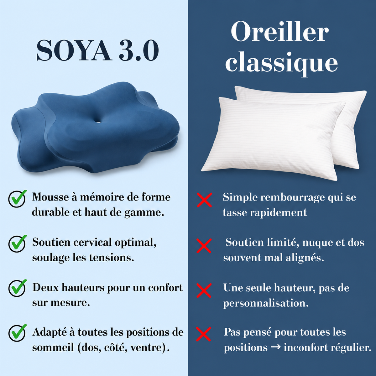 SOYA France Oreiller Ergonomique 3.0